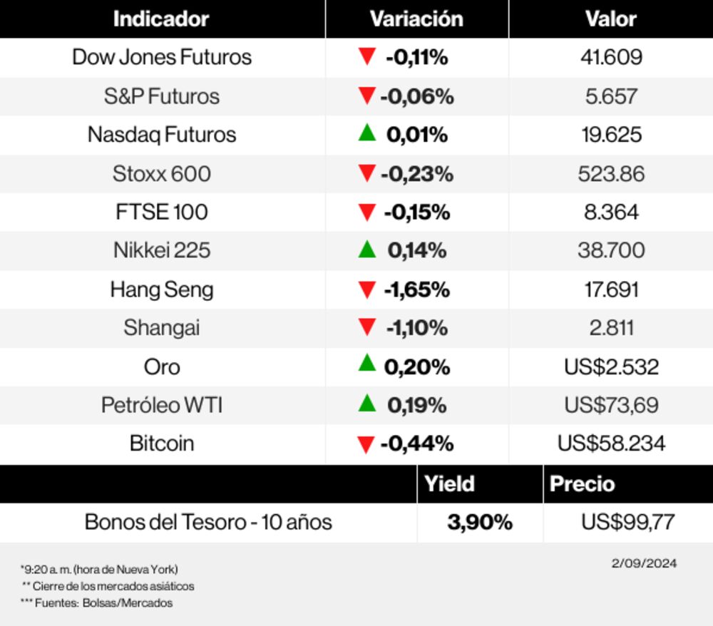 Radar de los mercados Radar de los mercados