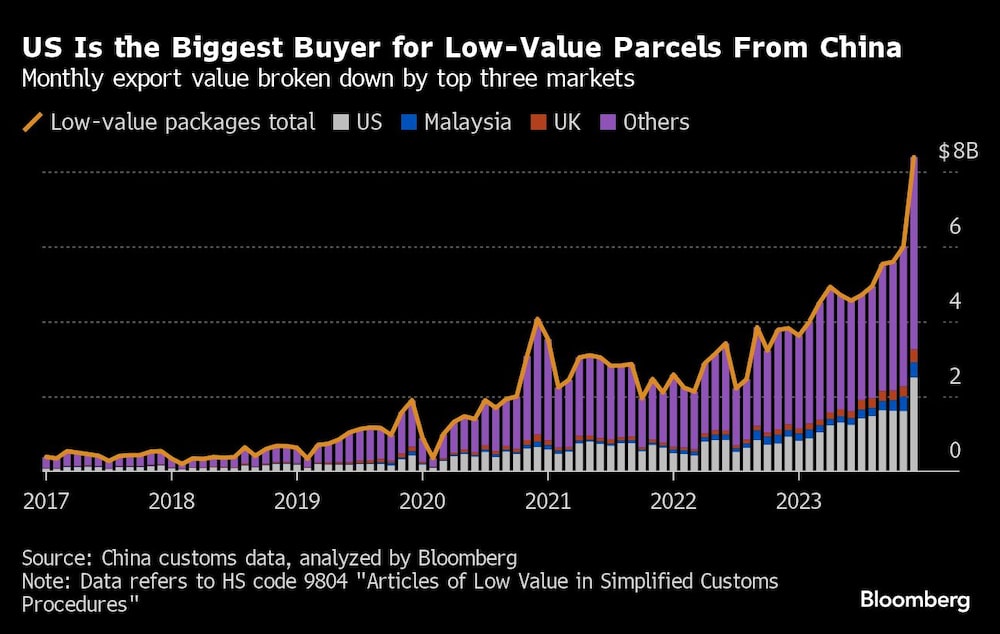 Gráfica de valor mensual de las exportaciones desglosado por los tres principales mercados Gráfica de valor mensual de las exportaciones desglosado por los tres principales mercados