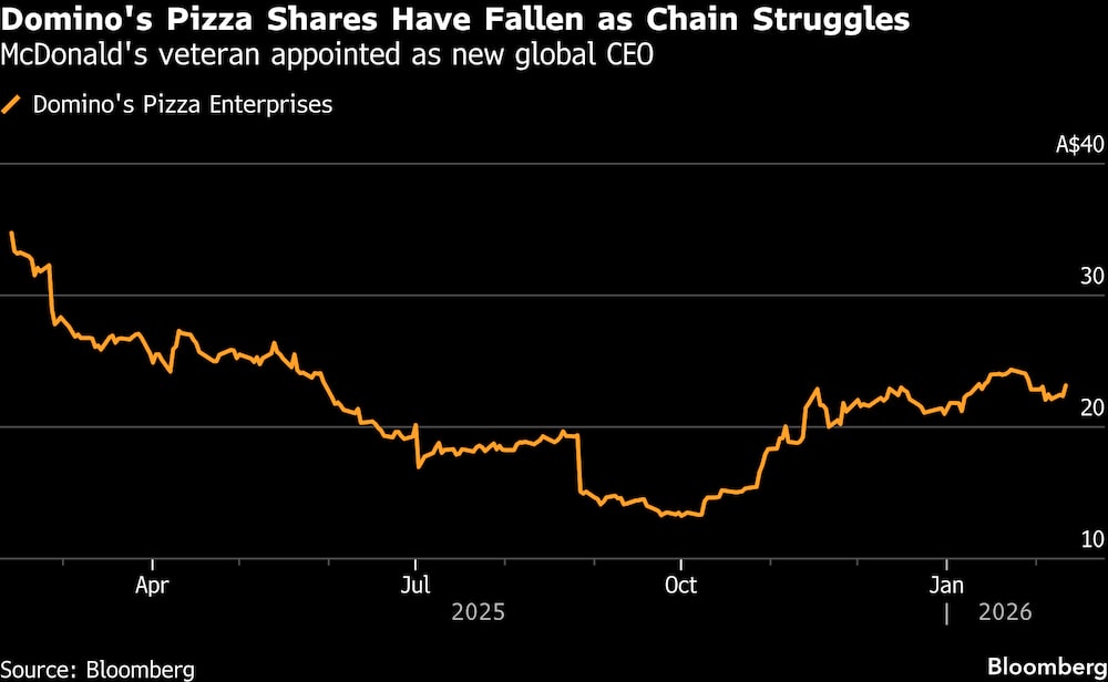 Un veterano de McDonald's es nombrado nuevo director ejecutivo global. Un veterano de McDonald's es nombrado nuevo director ejecutivo global.