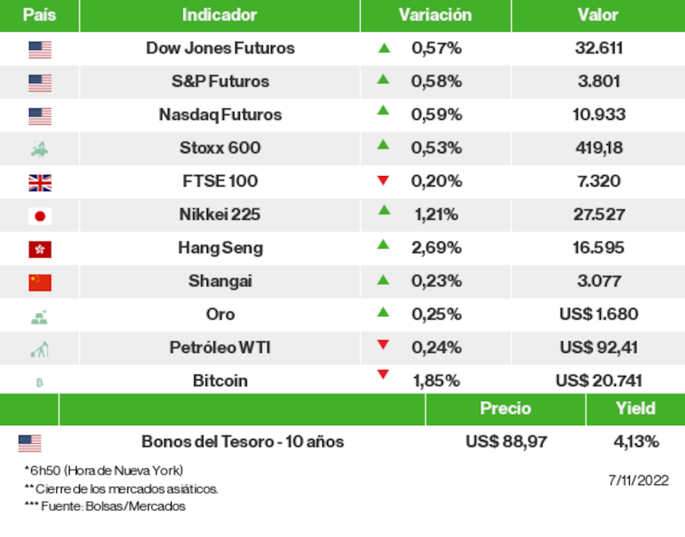 Los mercados esta mañana Los mercados esta mañana