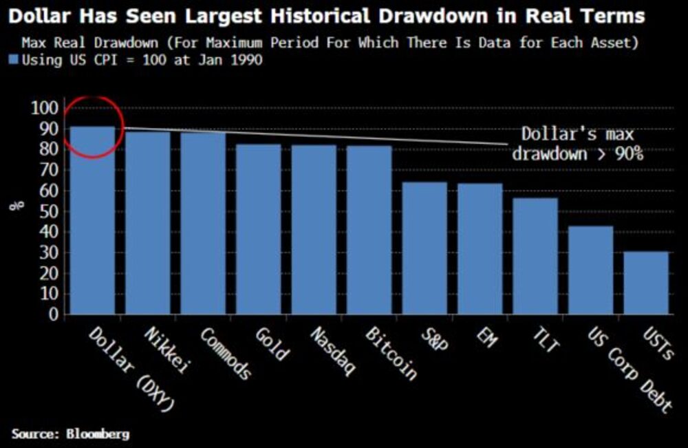 Gráfica del dólar estadounidense Gráfica del dólar estadounidense