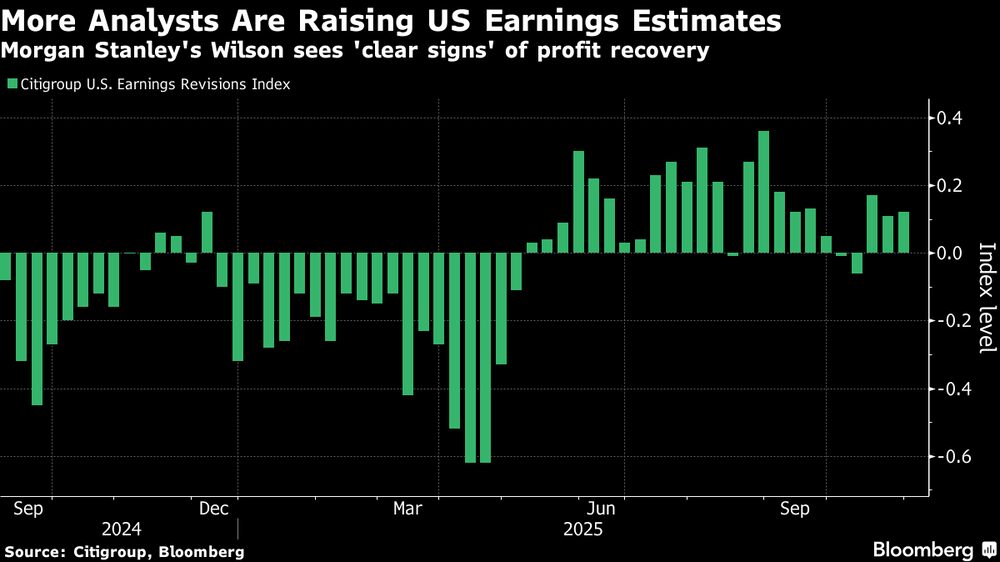 Wilson, de Morgan Stanley, ve "señales claras" de recuperación de los beneficios. Wilson, de Morgan Stanley, ve "señales claras" de recuperación de los beneficios.