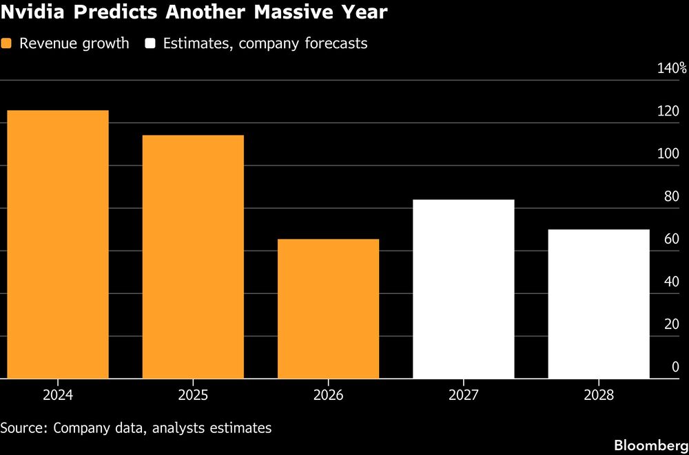 Nvidia Predicts Another Massive Year Nvidia Predicts Another Massive Year