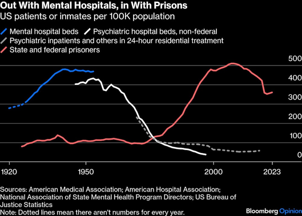 Pcientes o reclusos EE.UU. Pcientes o reclusos EE.UU.