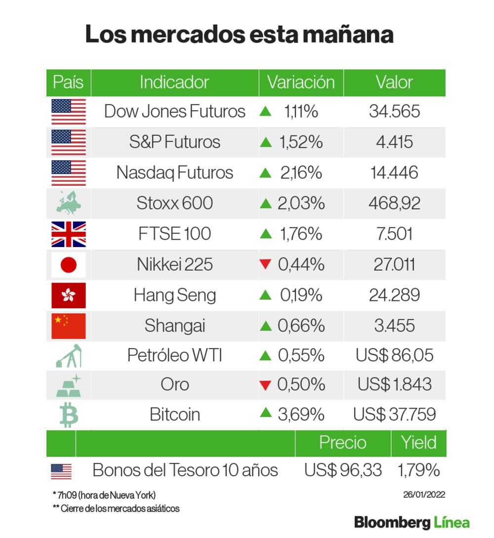 Tras las pérdidas recientes, cazadores de gangas entran en acción Tras las pérdidas recientes, cazadores de gangas entran en acción