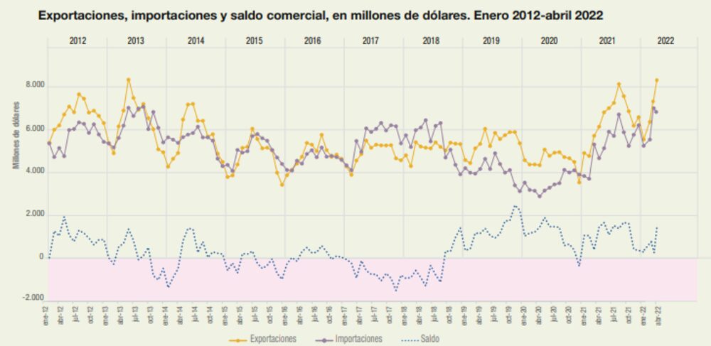 En millones de dólares desde 2012 En millones de dólares desde 2012