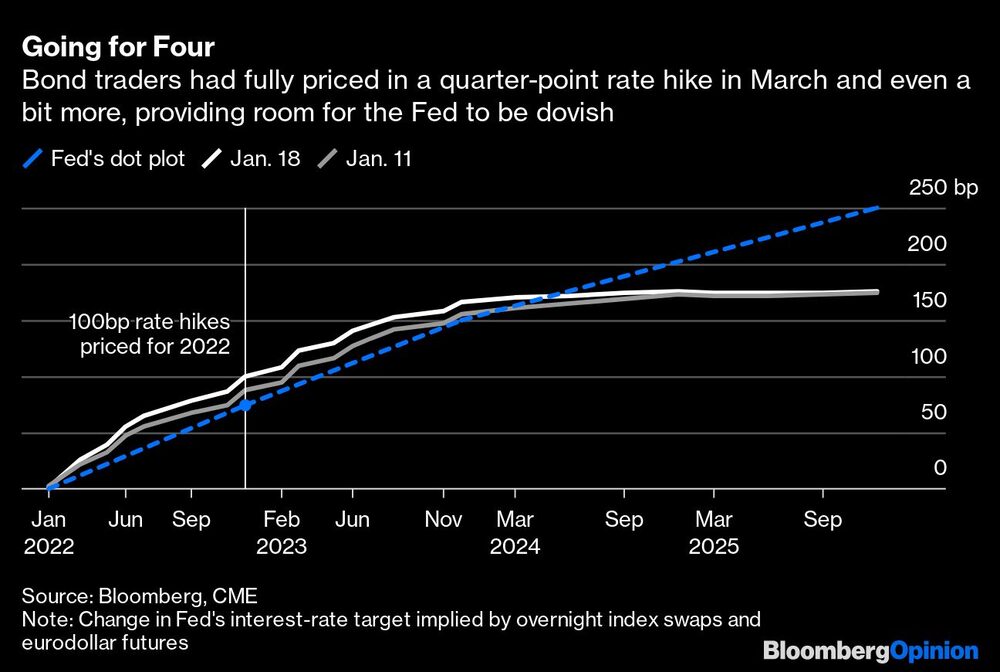 Aumento de tasa Aumento de tasa