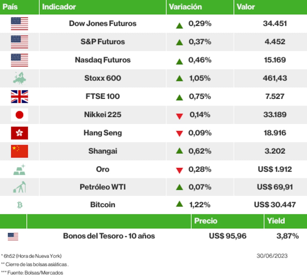 Los mercados esta mañana Los mercados esta mañana