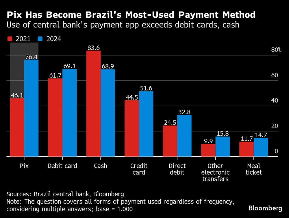 (Fonte: BC via Bloomberg News) (Fonte: BC via Bloomberg News)
