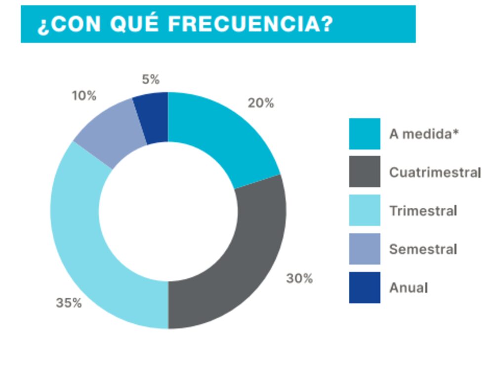 Fuente: Michael Page Fuente: Michael Page
