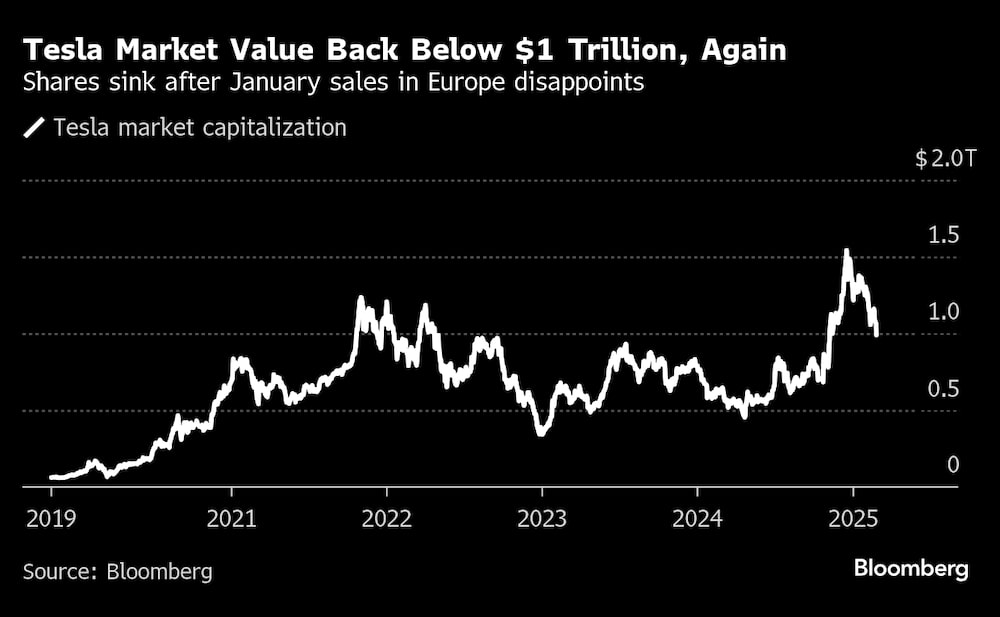 Las acciones se hunden tras decepcionar las ventas de enero en Europa. Las acciones se hunden tras decepcionar las ventas de enero en Europa.