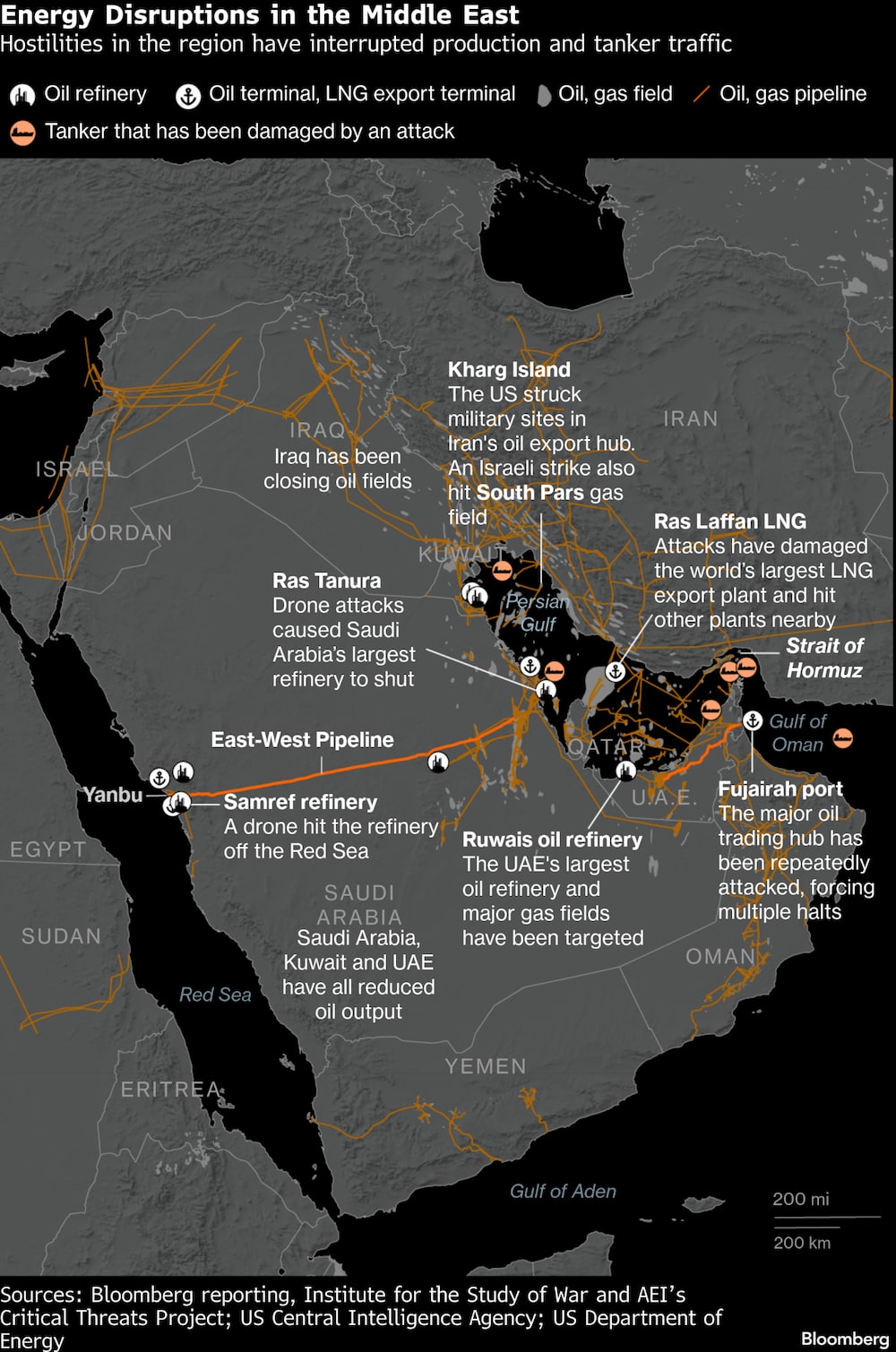 Crisis energética en Medio Oriente Crisis energética en Medio Oriente