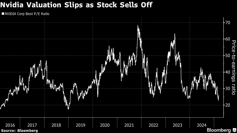El valor de la acción de Nvidia desciende mientras ocurre su liquidación.   El valor de la acción de Nvidia desciende mientras ocurre su liquidación.