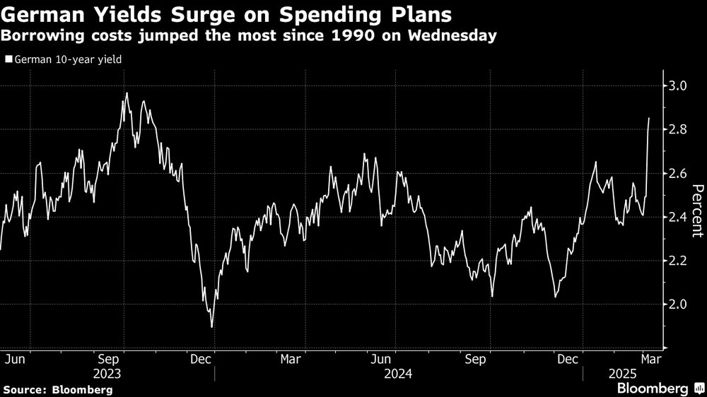 Fonte: Bloomberg Fonte: Bloomberg