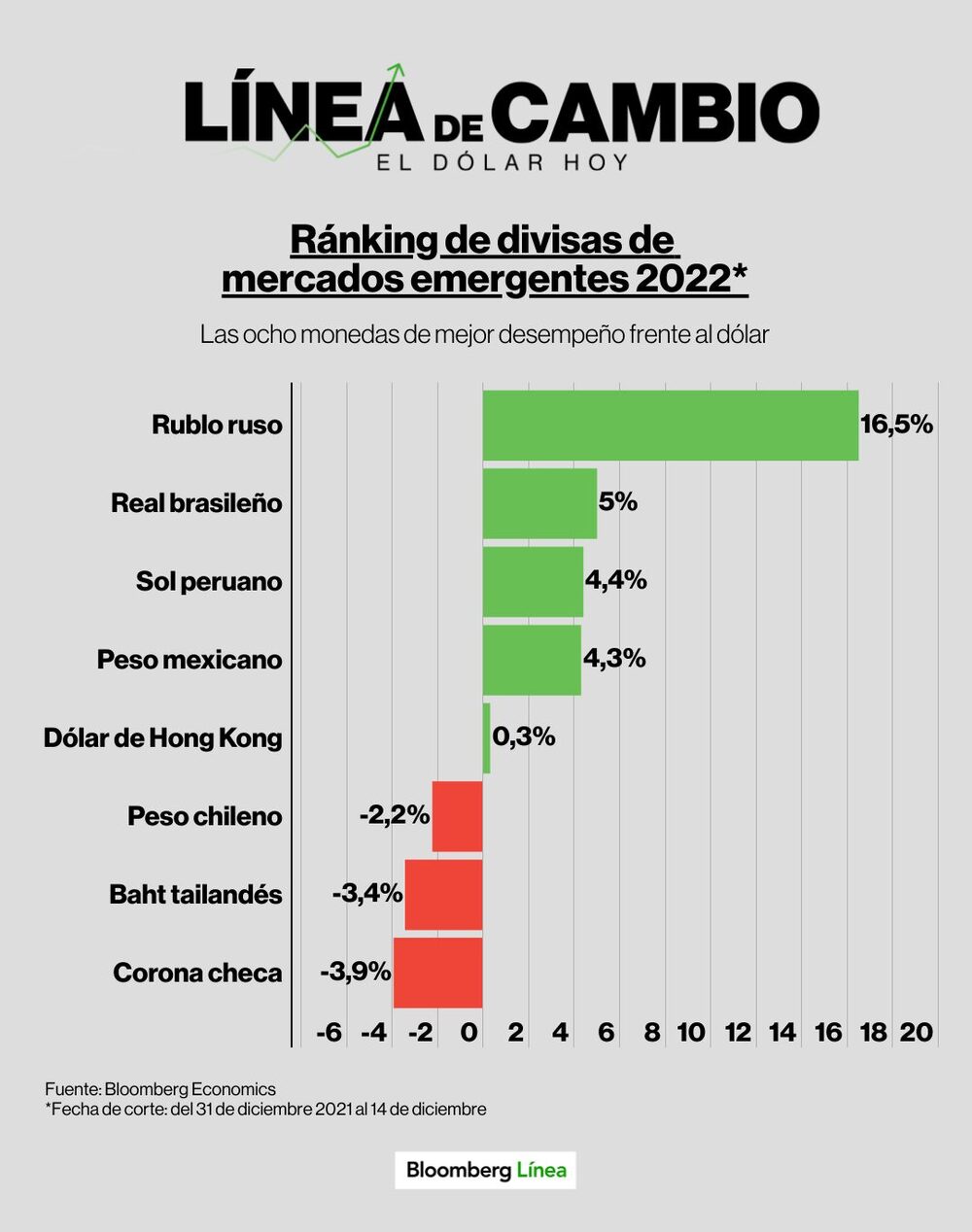 Dólar hoy. Dólar hoy.