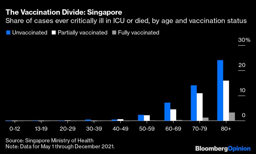 Estatus de vacunación en Singapur Estatus de vacunación en Singapur