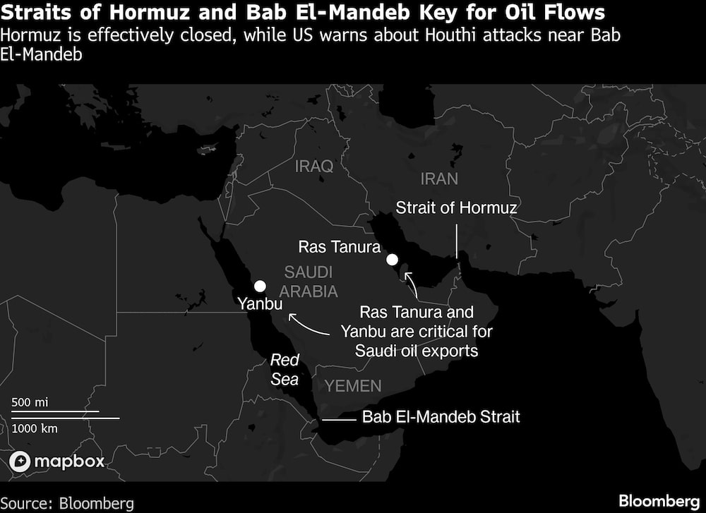 Straits of Hormuz and Bab El-Mandeb Key for Oil Flows | Hormuz is effectively closed, while US warns about Houthi attacks near Bab El-Mandeb Straits of Hormuz and Bab El-Mandeb Key for Oil Flows | Hormuz is effectively closed, while US warns about Houthi attacks near Bab El-Mandeb