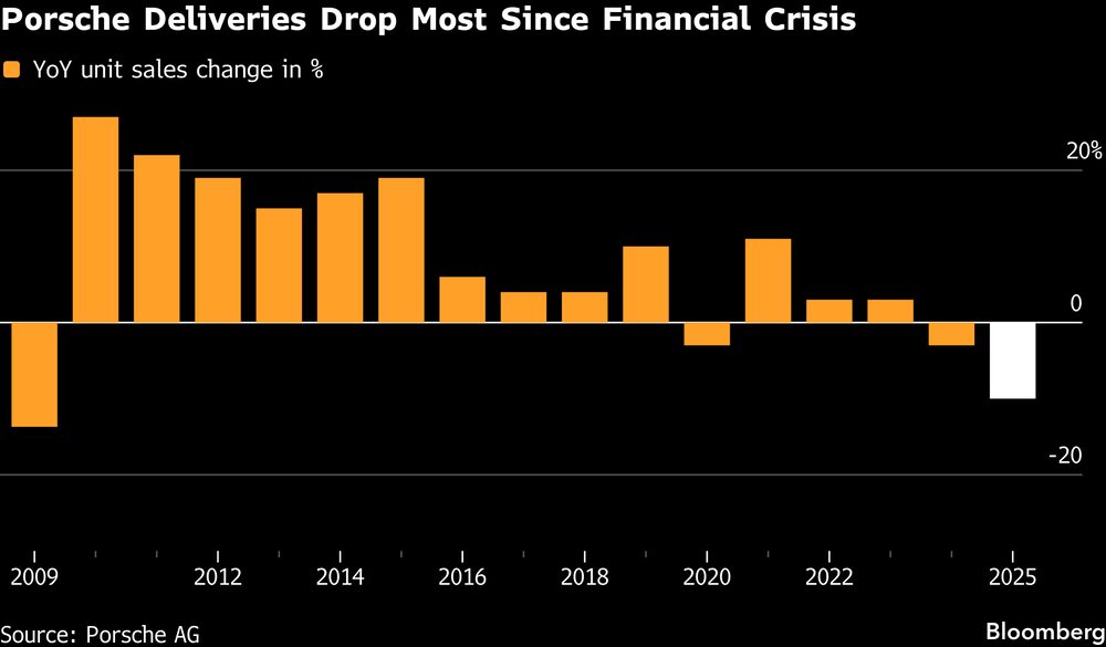 (Fonte: Porsche) (Fonte: Porsche)