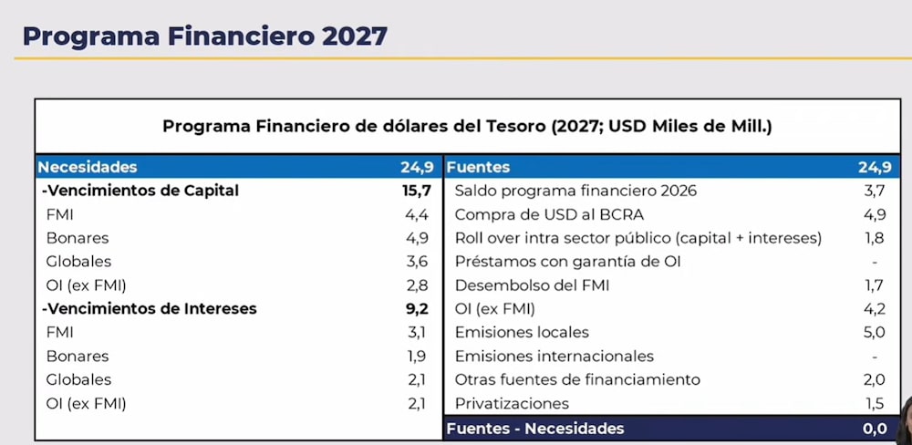 Fuente: Ministerio de Economía Fuente: Ministerio de Economía
