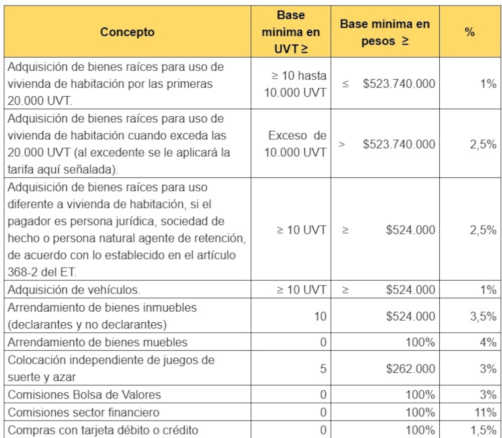 Tomada de www.consultorcontable.com Tomada de www.consultorcontable.com