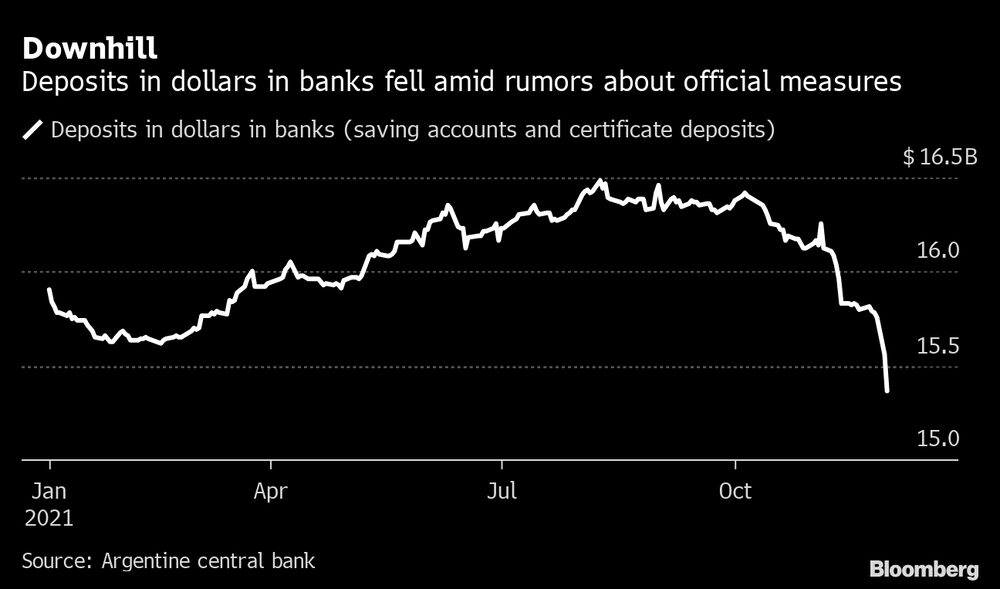 Caen depósitos en bancos en medio de rumores sobre medidas del Gobierno. Caen depósitos en bancos en medio de rumores sobre medidas del Gobierno.