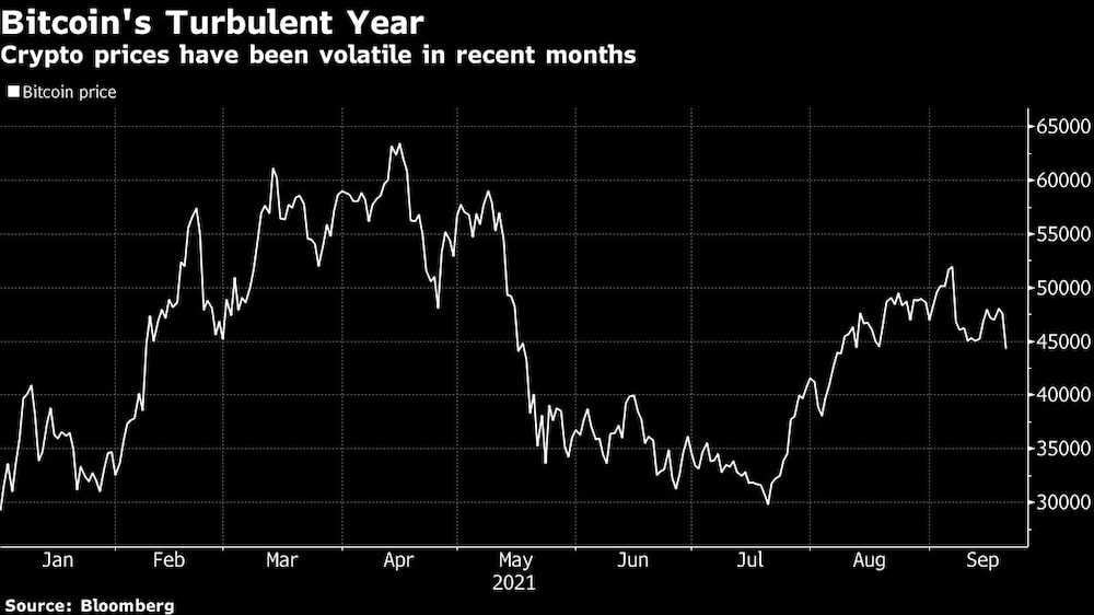 Los precios de las criptomonedas se han comportado con particular volatilidad este año Los precios de las criptomonedas se han comportado con particular volatilidad este año