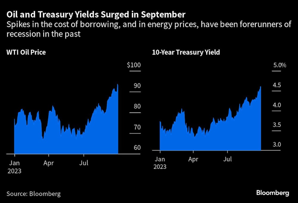 Rendimientos del petróleo y los bonos del Tesoro Rendimientos del petróleo y los bonos del Tesoro
