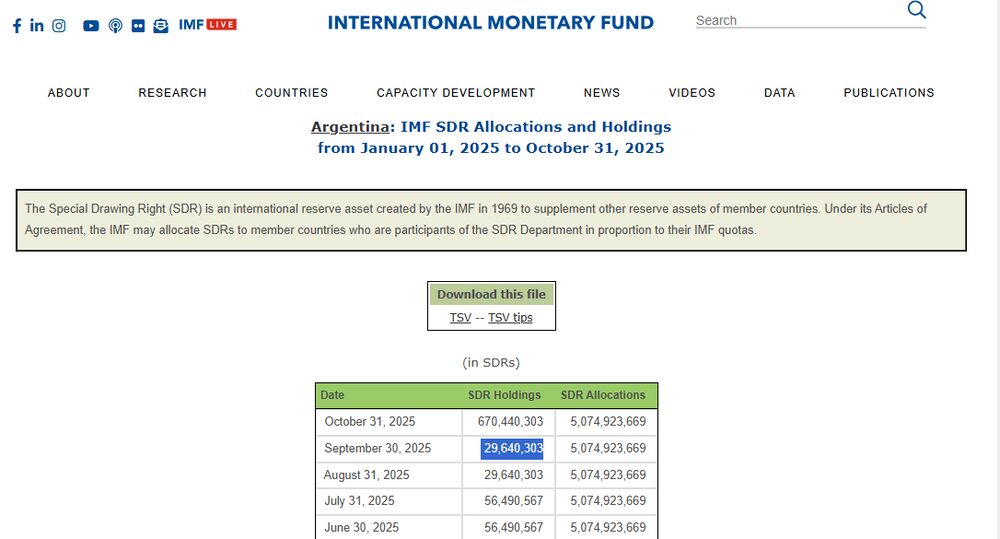 Fuente: Fondo Monetario Internacional Fuente: Fondo Monetario Internacional