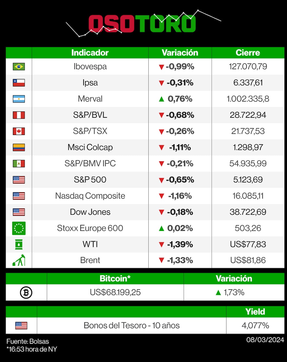 Mercados 08 de marzo de 2023 Mercados 08 de marzo de 2023