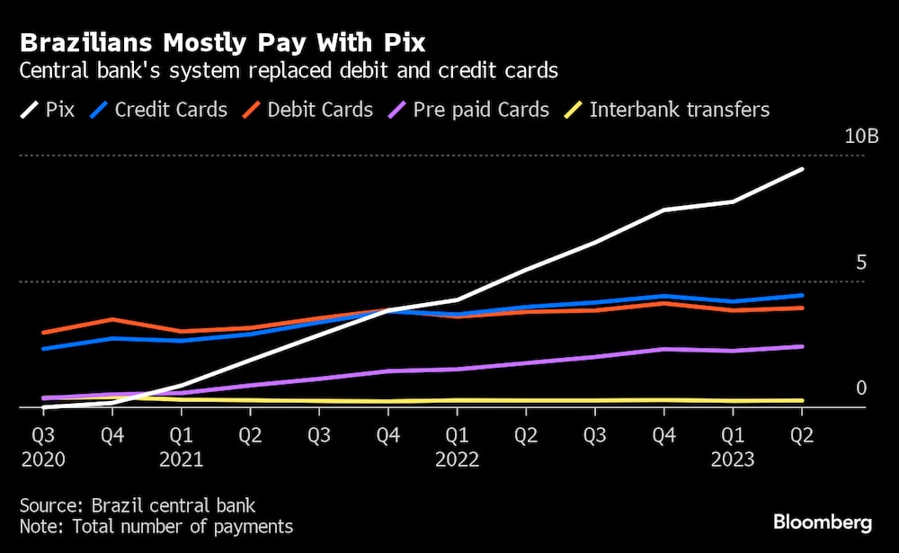 El sistema del Banco Central sustituye a las tarjetas de débito y crédito El sistema del Banco Central sustituye a las tarjetas de débito y crédito