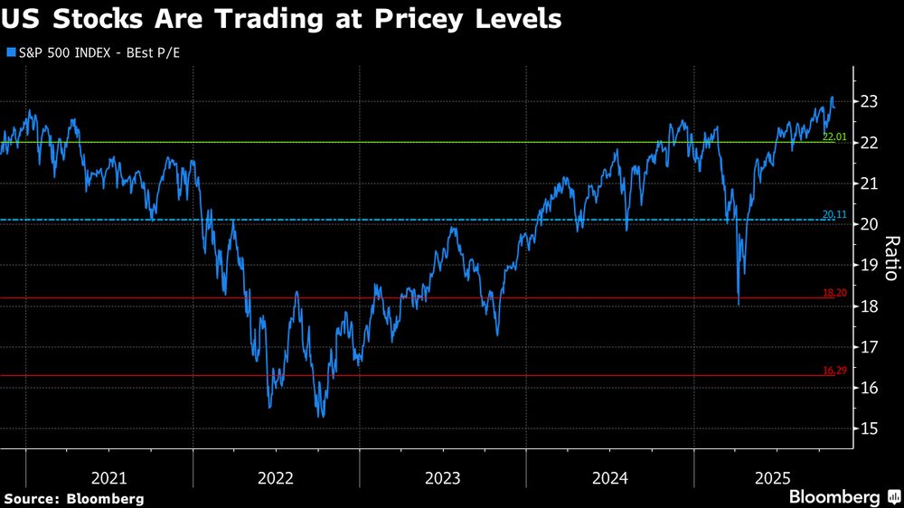 (Fonte: Bloomberg) (Fonte: Bloomberg)