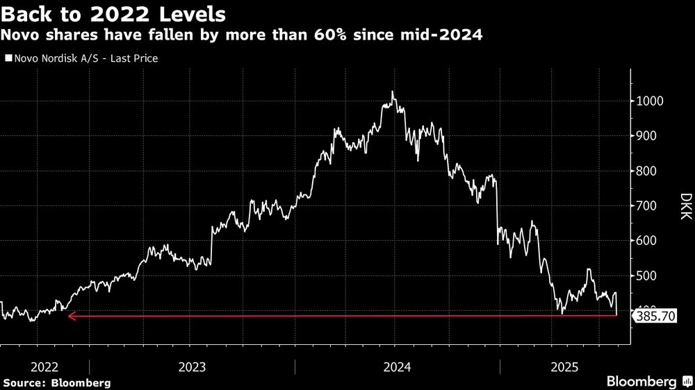 (Fonte: Bloomberg)   (Fonte: Bloomberg)