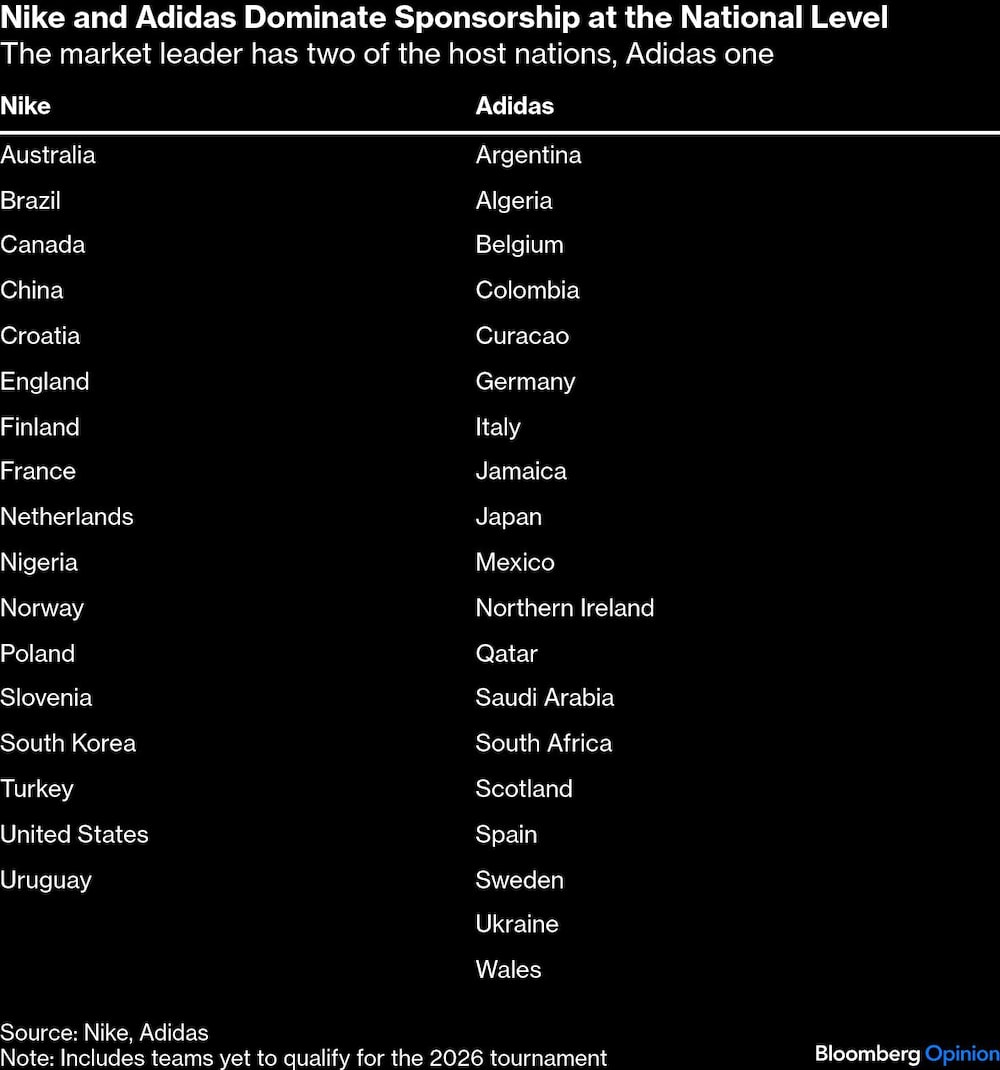 Nike y Adidas Nike y Adidas