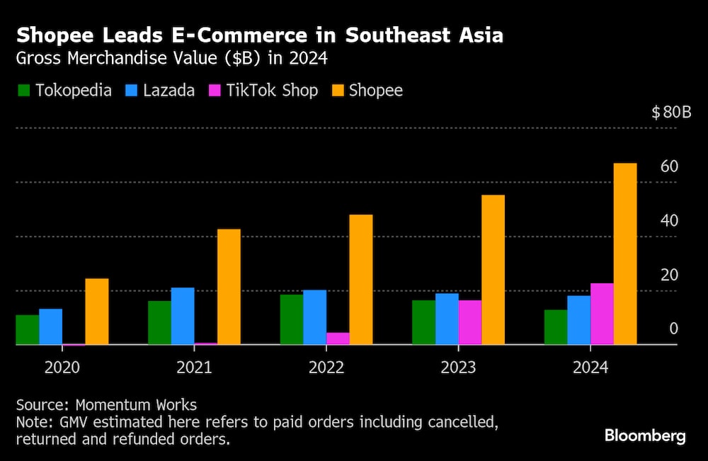(Fonte: Momentum Works) (Fonte: Momentum Works)