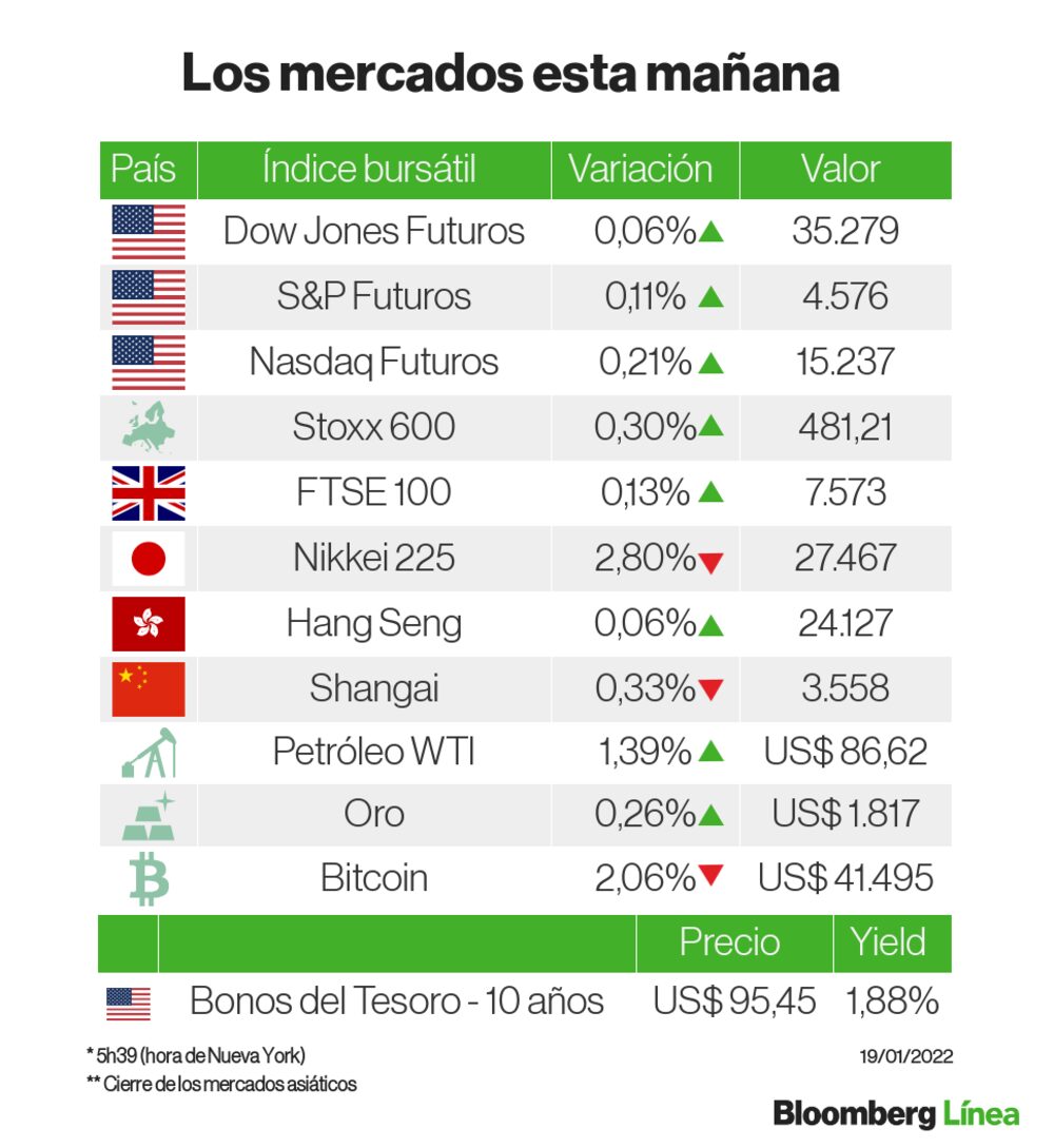Un panorama de un mercado volatil Un panorama de un mercado volatil