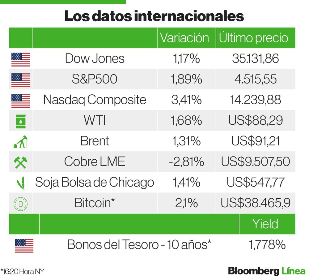 Mercados internacionales 31 de enero Mercados internacionales 31 de enero