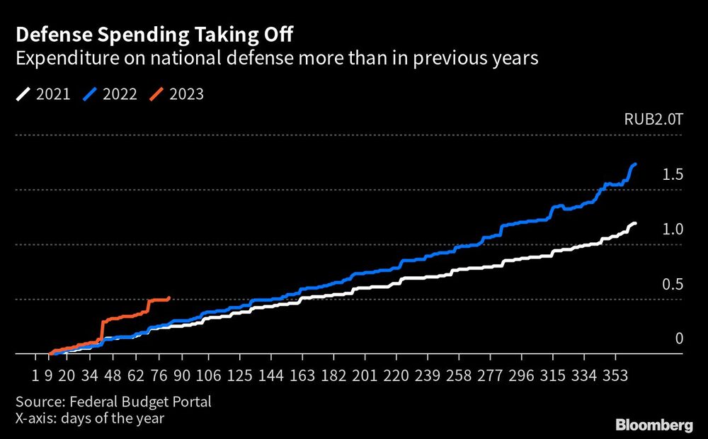 En blanco: 2021
En azul: 2022
En rojo: 2023 En blanco: 2021
En azul: 2022
En rojo: 2023