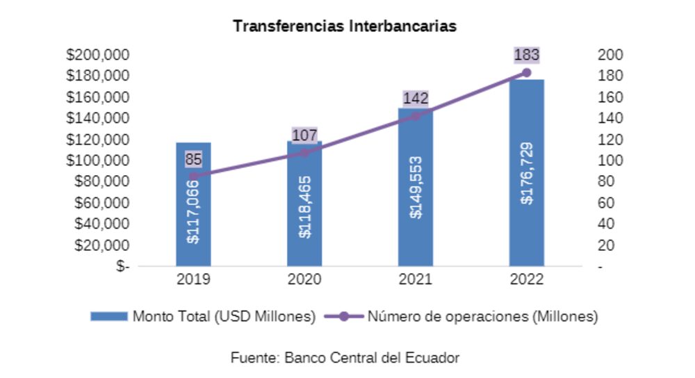 Fuente: Banco Central Fuente: Banco Central