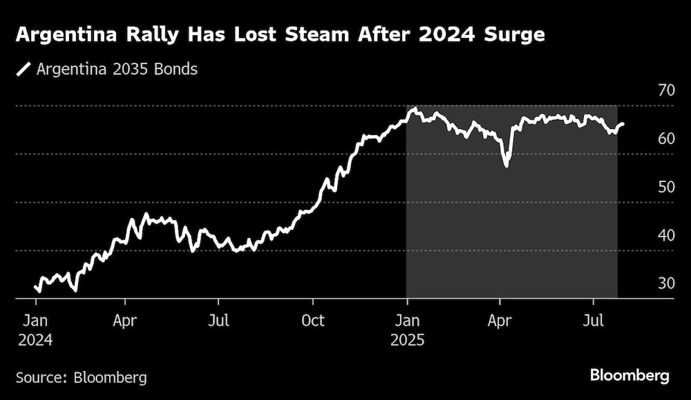 Fuente: Bloomberg Fuente: Bloomberg