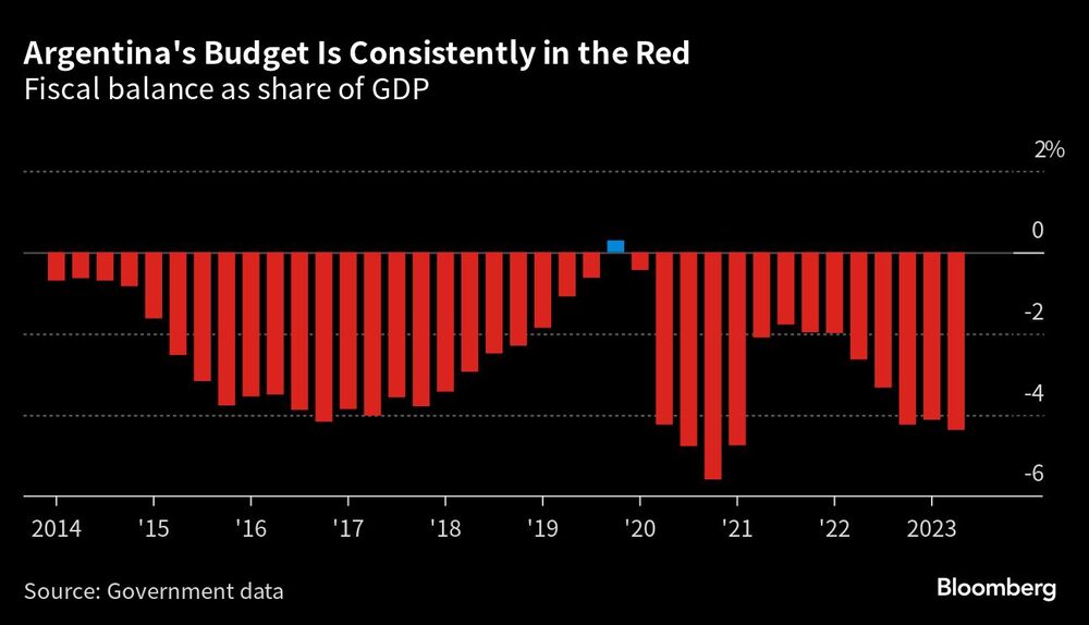 Fuente: Bloomberg Fuente: Bloomberg