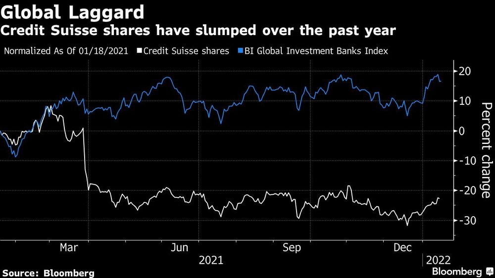 Acciones de Credit Suisse Acciones de Credit Suisse