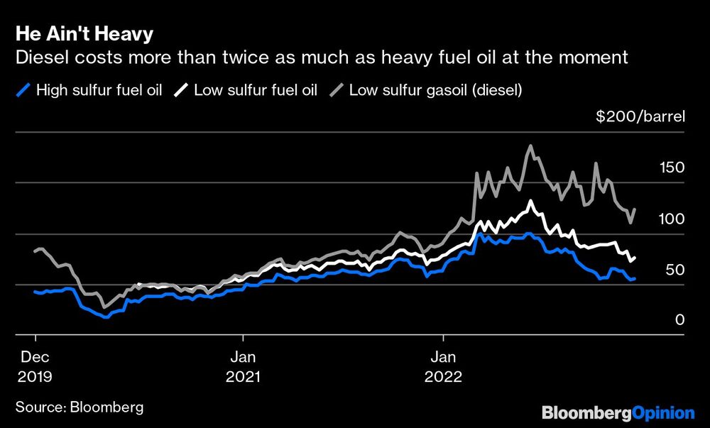 El gasóleo cuesta actualmente más del doble que el fuelóleo pesado El gasóleo cuesta actualmente más del doble que el fuelóleo pesado