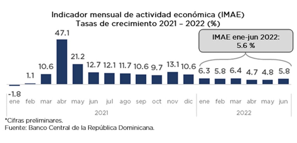 Banco Central Banco Central