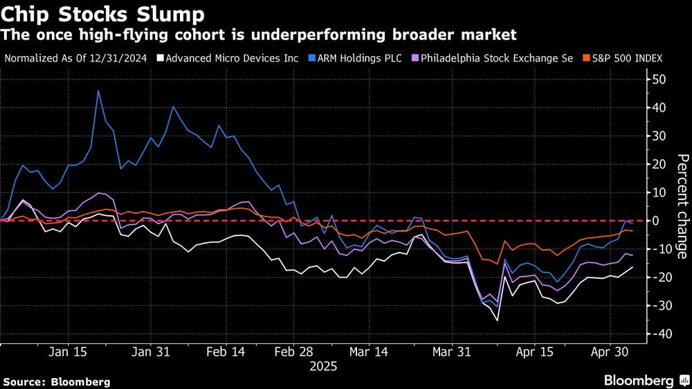 Acciones de chips Acciones de chips