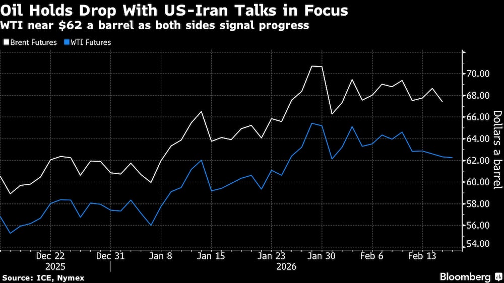 El petróleo mantiene su caída con las conversaciones entre EE.UU. e Irán en el punto de mira. El petróleo mantiene su caída con las conversaciones entre EE.UU. e Irán en el punto de mira.