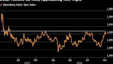 Dólar se dispara 0,5% y roza máximos del año por el repunte del petróleo y la tensión en Medio Oriente Dólar se dispara 0,5% y roza máximos del año por el repunte del petróleo y la tensión en Medio Oriente