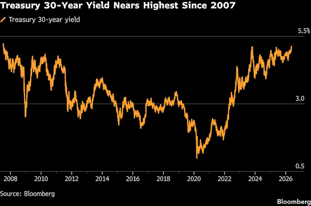 Treasury 30-Year Yield Nears Highest Since 2007 Treasury 30-Year Yield Nears Highest Since 2007