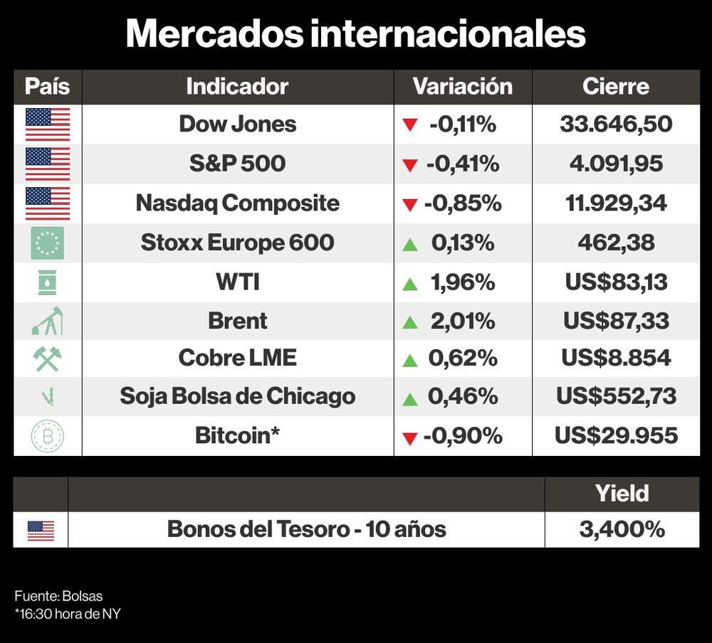 Mercados internacionales Mercados internacionales