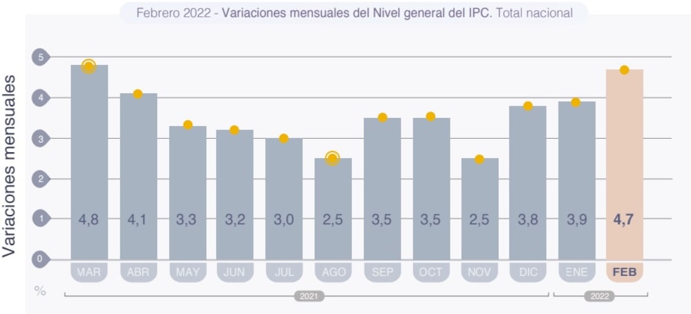 Fuente: INDEC. Fuente: INDEC.