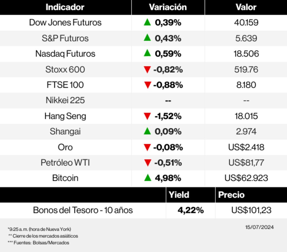 Radar de los mercados Radar de los mercados